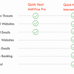 Security Habit to Make: Strong Passwords for Stronger Security