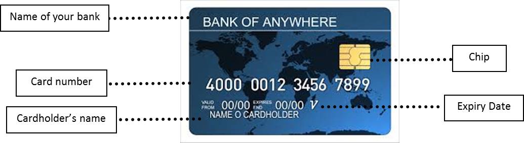 Know your ATM card and the various frauds related to it - Home