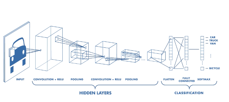 Malware Classification Using Cnn Applying Deep Learning for PE-Malware Classification - Home